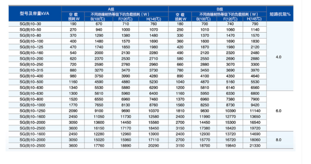 SG(B)10系列非包封干式變壓器2.png